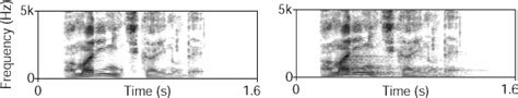 Spectrograms Of Clean Speech Left And Reverberant Speech Right Download Scientific Diagram