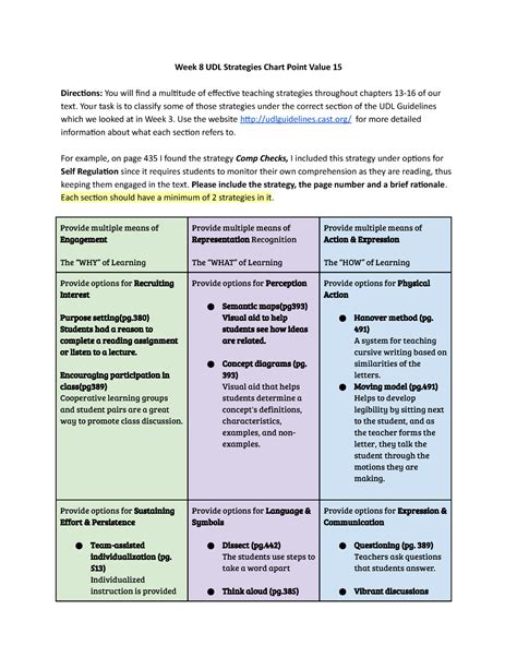 Jessika Turner Week 8 UDL Strategy Chart Week 8 UDL Strategies Chart