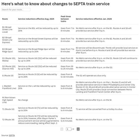 SEPTA cuts: What Philadelphians need to know - WHYY