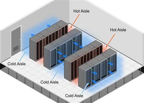 Data Centre Cooling Hot Aisle And Cold Aisle Design