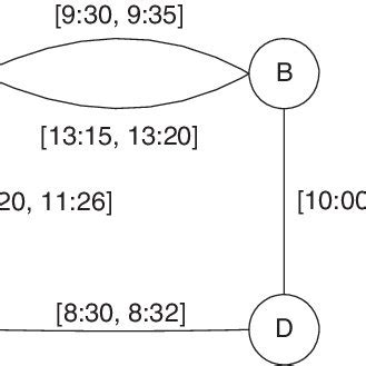 contact graph  scientific diagram