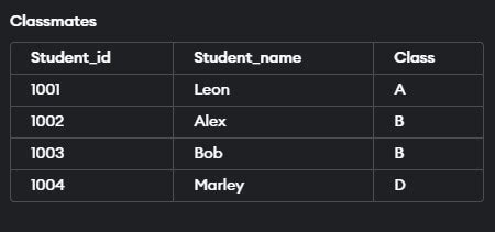 Table in Oracle - How to Create, Types and Statement