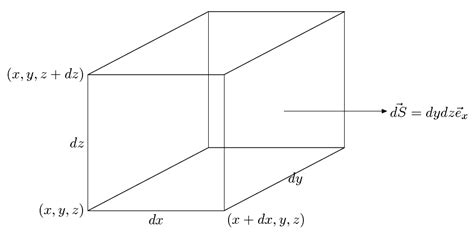 Rappels Math Matiques Compl Ments D Lectrostatique Et Magn Tostatique