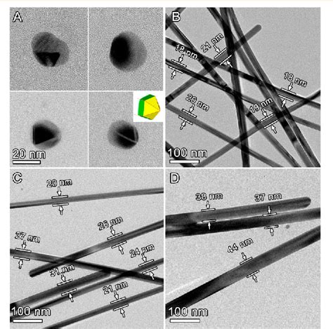 Figure From Facile Synthesis Of Sub Nm Silver Nanowires Through A