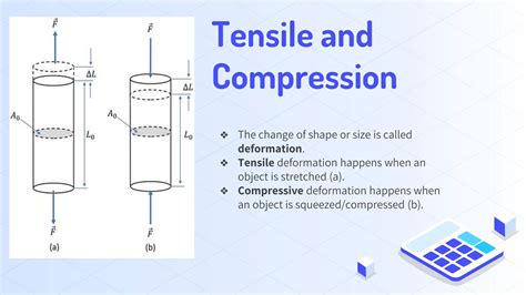 Deformation Of Solids Cambridge A Level Physics Ppt