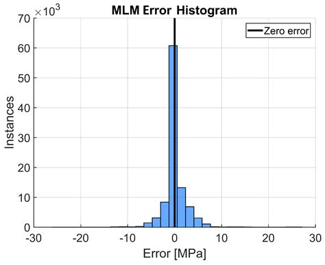 Metals Free Full Text Applying Machine Learning To The