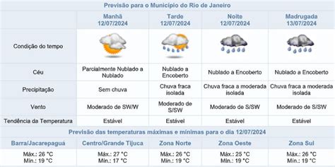 Sexta 12 07 de céu nublado e chuva fraca no Rio Confira a previsão