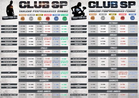 La Surcharge Progressive En Musculation Rudy Coia