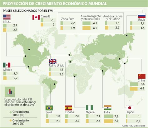 Pib De Am Rica Latina Caer A Seg N El Fondo Monetario Internacional