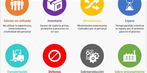 Los Ocho Desperdicios En Lean Castor Transformación Digital