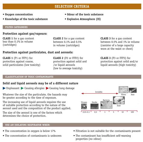 Respiratory Protection Selection Criteria - MJ Scannell Safety
