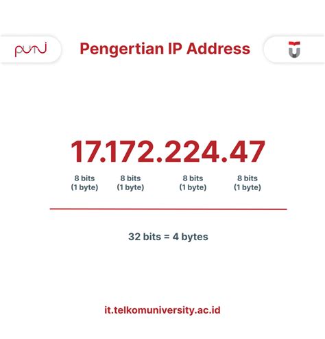 ip address mengenal identitas unik perangkat  jaringan