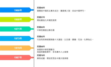 高中歷史圖表一次看 台灣四百年