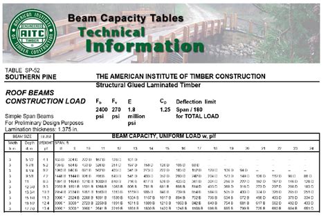 Lvl Span Tables Ridge Beam Cabinets Matttroy