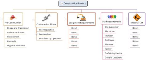 Engineering Concept Map