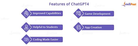 What is ChatGPT 4? Working, Features, Limitations