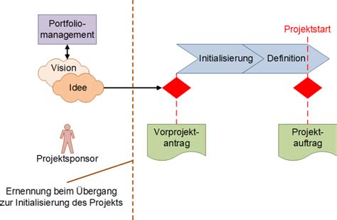 Der Projektsponsor Peterjohann Consulting