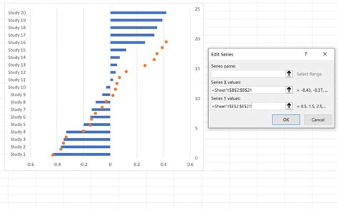 How To Create A Forest Plot In Excel