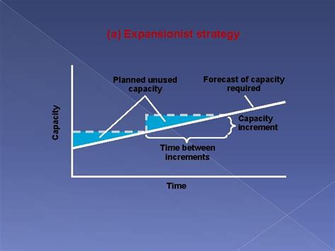 capacity planning chapter    capacity capacity