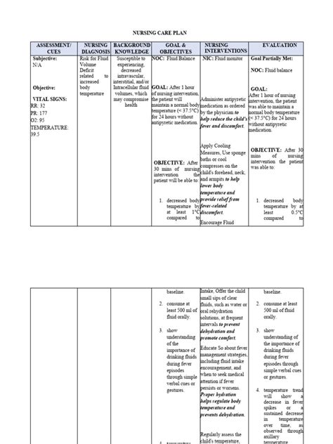 Ncp Fluid Volume Deficit Download Free Pdf Nursing Health Sciences