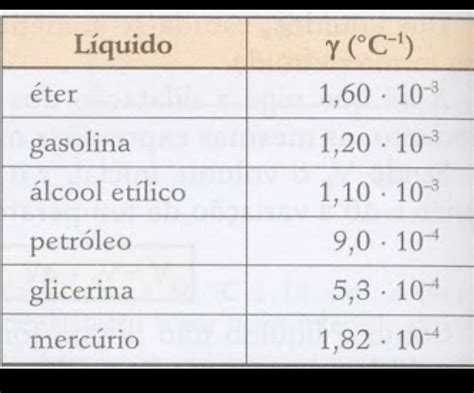 Tabela De Coeficiente De Dilatação Linear - Coeficiente De Dilatação Linear Tabela - RETOEDU