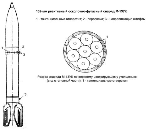 Реактивный снаряд М-13 УК с балистическим индексом ТС-53 | Ракетная техника