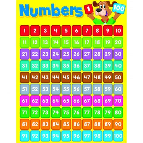 Printable Number Chart 1-100 | Activity Shelter