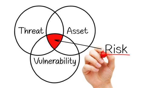 Vulnerability Assessment Brilliance Security Magazine