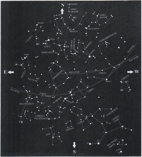 Dr S N Prasad Mysore India Wonders Of The Night Sky With The Naked Eye