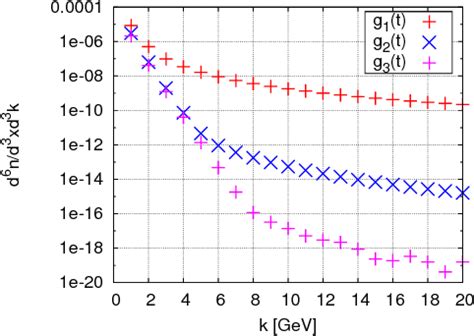 Figure From Finite Lifetime Effects On The Photon Production From A