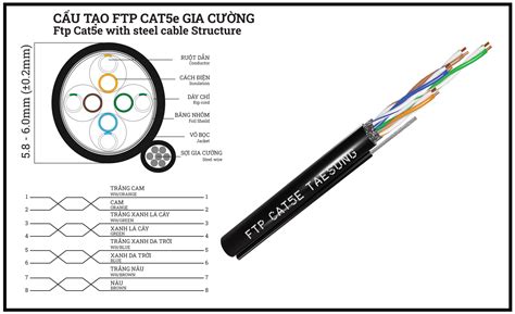 FTP CAT 5E Gia cường dây cáp mạng hàn quốc