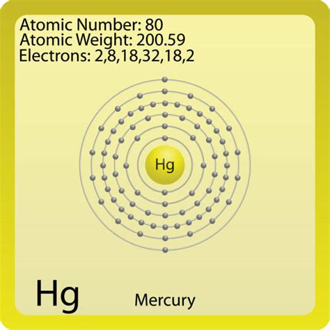 mercury chemical formula stock  pictures royalty  images