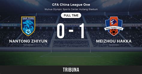 Nantong Zhiyun Vs Meizhou Hakka Live Score Stream And H2H Results 8