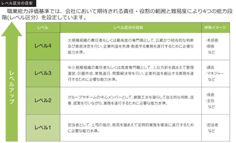 【Excelテンプレ付】スキルマップの作り方！評価基準は？運用のコツも解説