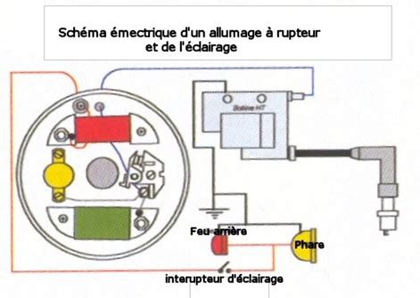 Sch Mas Lectriques D Allumages Mbk Et Motob Canes Mobcustom