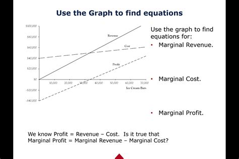 Marginal Revenue Marginal Cost Graph