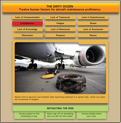 Aviation Human Factors Dirty Dozen