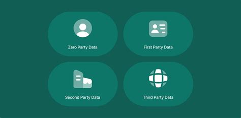 How Zero First Second And Third Party Data Shape Marketing