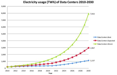 Increase Data Center Sustainability Tri Paragon Inc