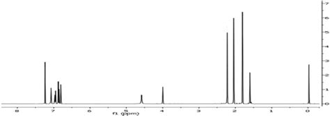 Experimental 1 H Nmr Spectrum Of The H2l 2 Download Scientific Diagram