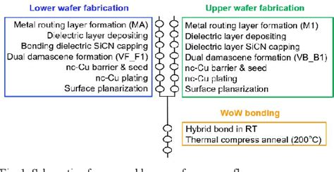 Figure 1 From Low Temperature And Fine Pitch Nanocrystalline Cu SiCN