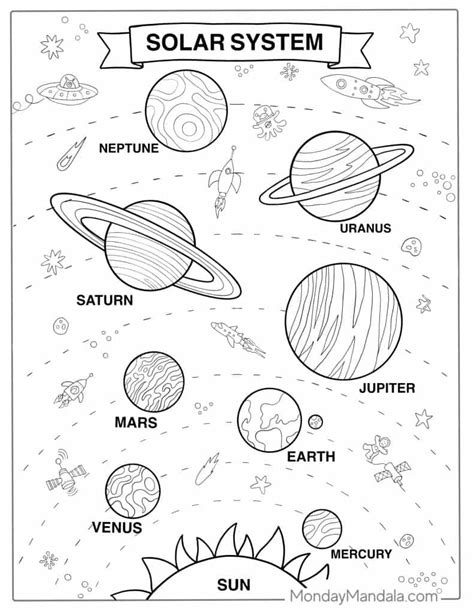 Solar System Planets In Order Coloring Pages