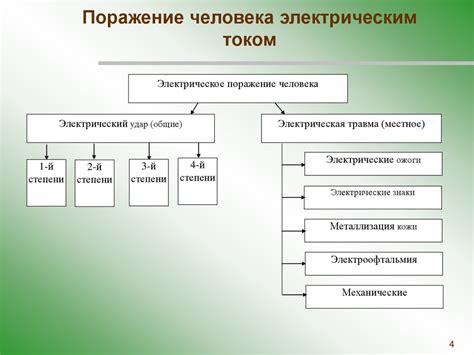 Электробезопасность. Методы и средства обеспечения электробезопасности ...