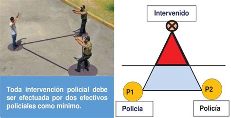 Niveles Del Uso De La Fuerza Policial Bien Explicado Lp