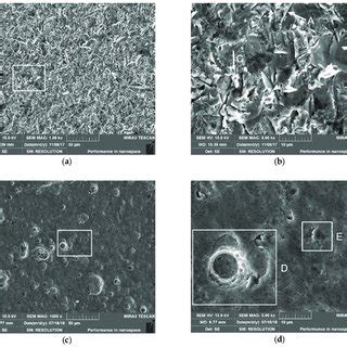 Xrd Diffraction Pattern Of The Tin Zrn Nanoscale Multilayer Coating