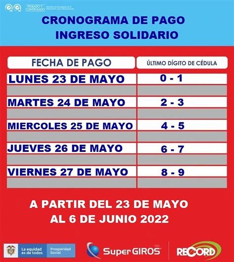 Cronograma De Pago Ingreso Solidario