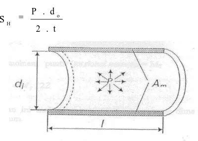 Perancangan Dan Analisa Tegangan Sistem Perpipaan Dengan Metode Elemen