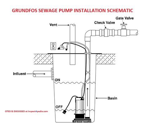 Sewage Ejector Pump Installation Diagram