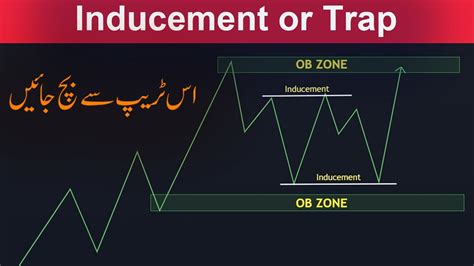 Inducement Trading Strategy For Beginners In Urdu Smart Money