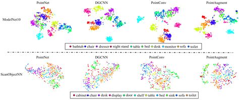 Github Ali Chr Transductive Zsl D Point Cloud Implementation Of